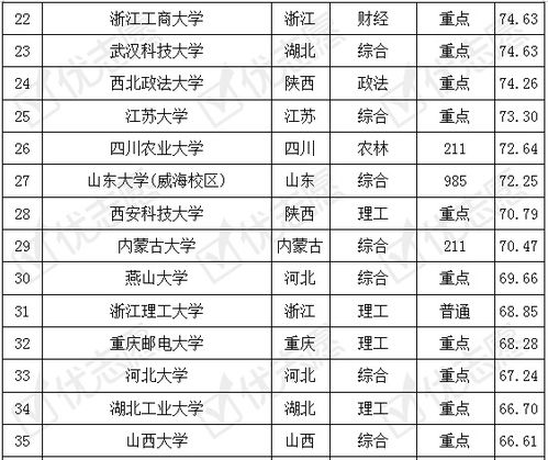 二本电子商务专业热门吗
