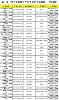 高新电子商务专业分数线