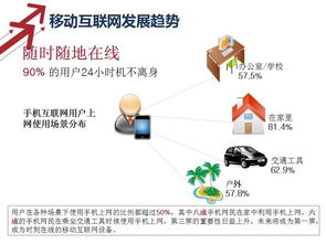 电子商务专业的营销策划