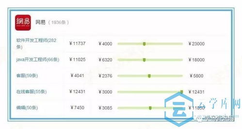 电子商务类专业分数线