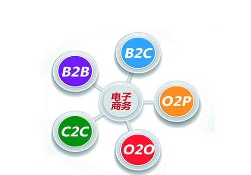 金融类和电子商务专业